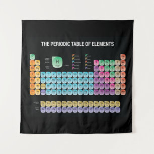 Periodic table of elements throw pillow tapestry