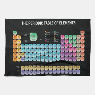 Periodic table of elements throw pillow tea towel