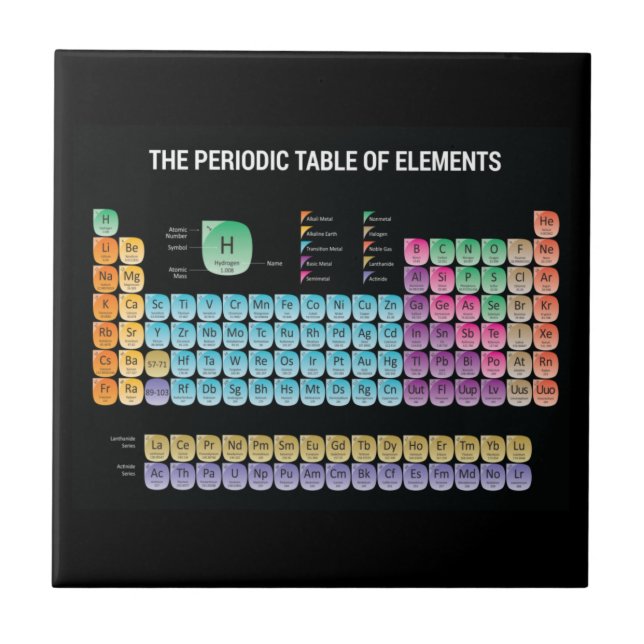 Periodic table of elements throw pillow tile (Front)