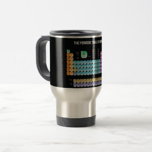 Periodic table of elements throw pillow travel mug