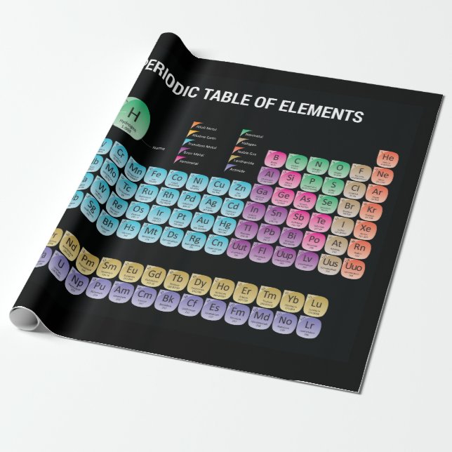Periodic table of elements throw pillow wrapping paper (Unrolled)