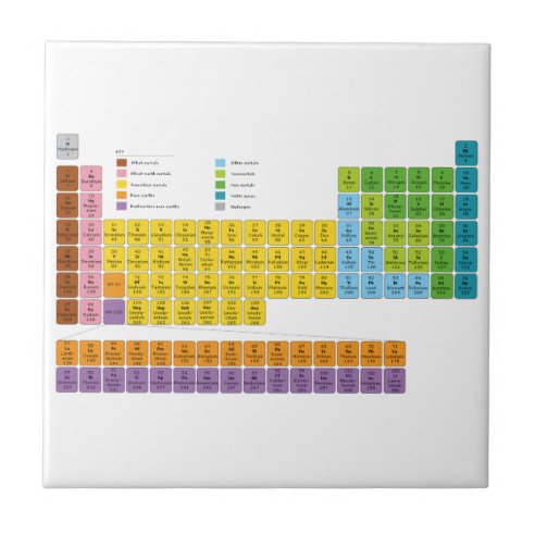 periodic table decorative ceramic tiles zazzlecouk