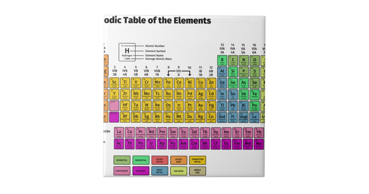 Periodic Table Of Elements Tile Zazzle 