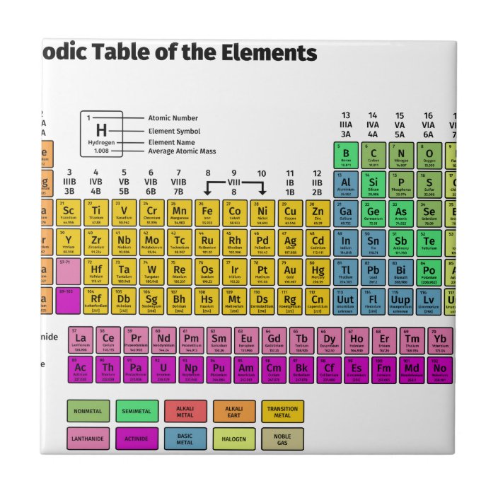 periodic table of elements tile zazzlecouk