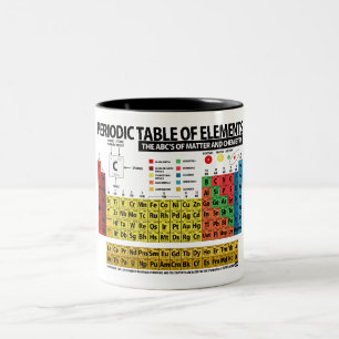 Periodic Table of Elements Two-Tone Coffee Mug