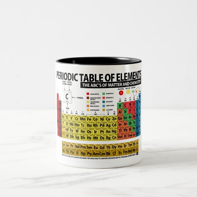 Periodic Table of Elements Two-Tone Coffee Mug (Center)
