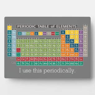 Periodic Table of Elements - Use Periodically Plaque