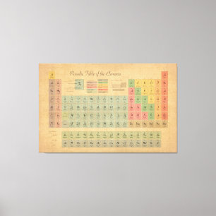 Periodic Table of Elements Vintage Style Canvas Print