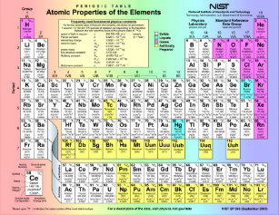 Periodic Table Of Chemical Elements Posters Prints Zazzle Uk