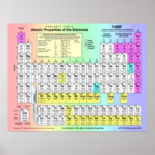 Periodic Table of Elements w/ atomic properties Poster | Zazzle.co.uk