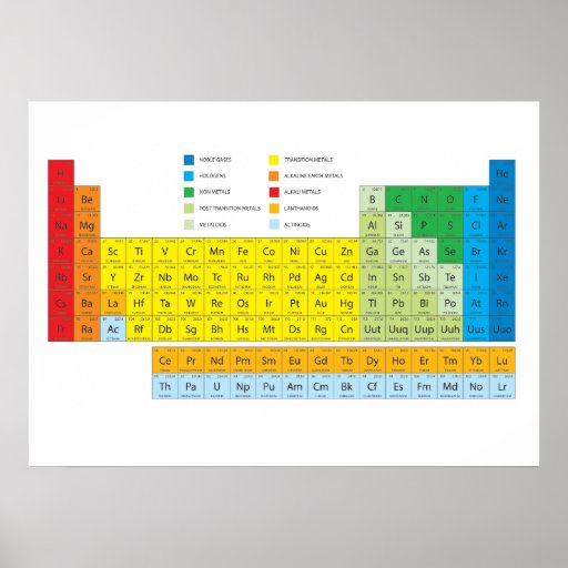 Periodic Table of Elements Wall Chart