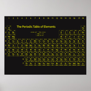 Periodic Table of Elements Wall Poster