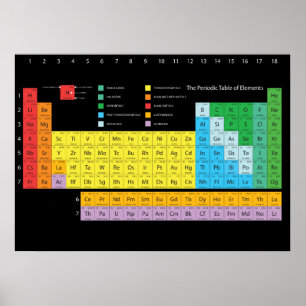 Periodic Table of Elements Wall Poster