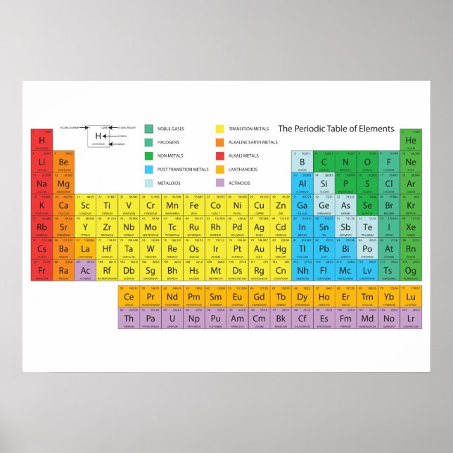 Periodic Table of Elements Wall Poster (Front)