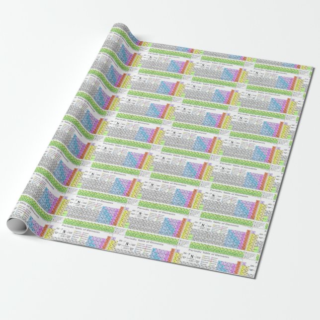 Periodic Table of Elements  Wrapping Paper (Unrolled)