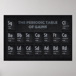 Periodic Table Of Gains - Gym Workout Motivation Poster