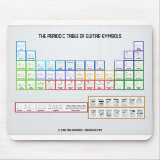 Periodic Table Of Guitar Symbols Mousepad