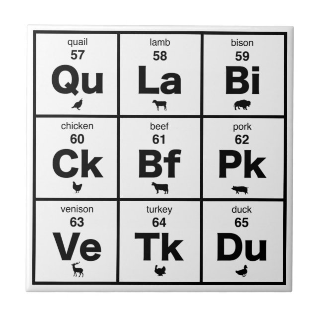 Periodic Table of Meats Tile (Front)