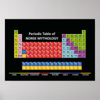 Periodic Table of Norse Mythology