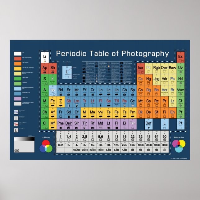 Periodic Table of Photography Poster (Front)