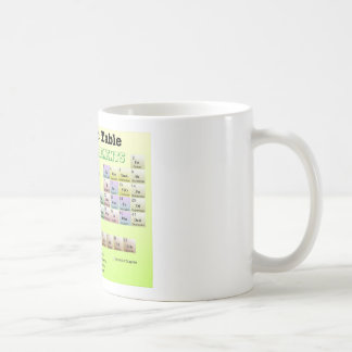 Periodic Table of rejected Elements Coffee Mug