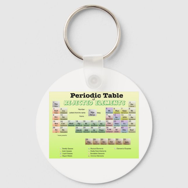 Periodic Table of rejected Elements Key Ring (Front)