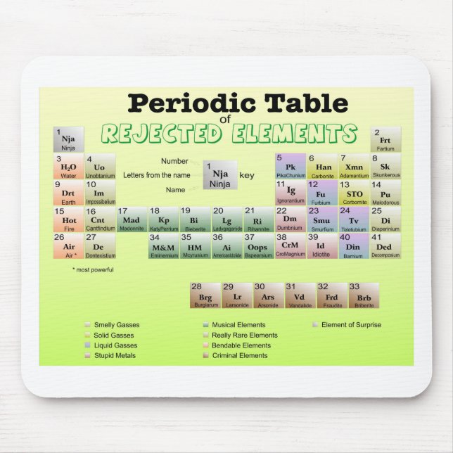 Periodic Table of rejected Elements Mouse Mat (Front)