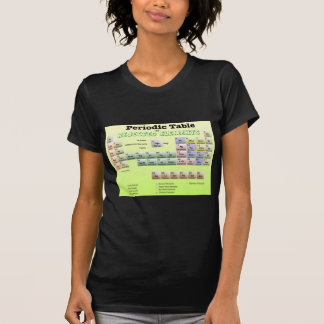 Periodic Table of rejected Elements T-Shirt