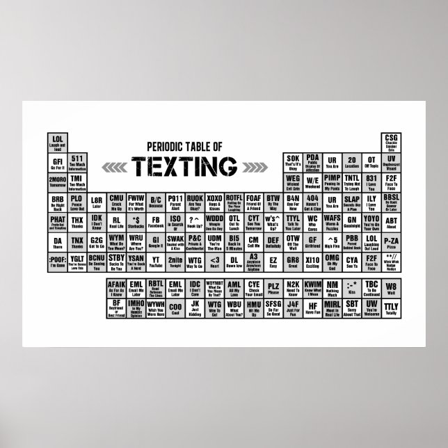 Periodic Table of Texting (b&w) Poster (Front)