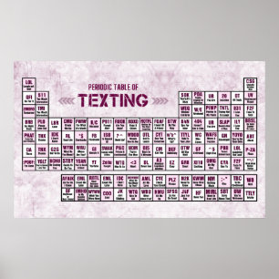 Periodic Table of Texting (Pink) Poster