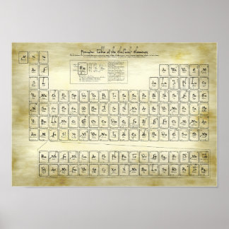 Periodic Table Posters | Zazzle.co.uk