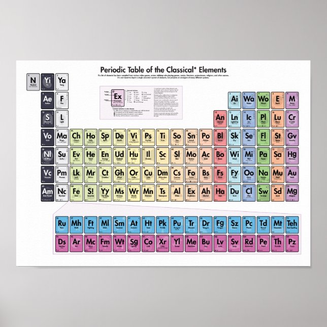 Periodic Table of the Classical Elements - Basic Poster (Front)