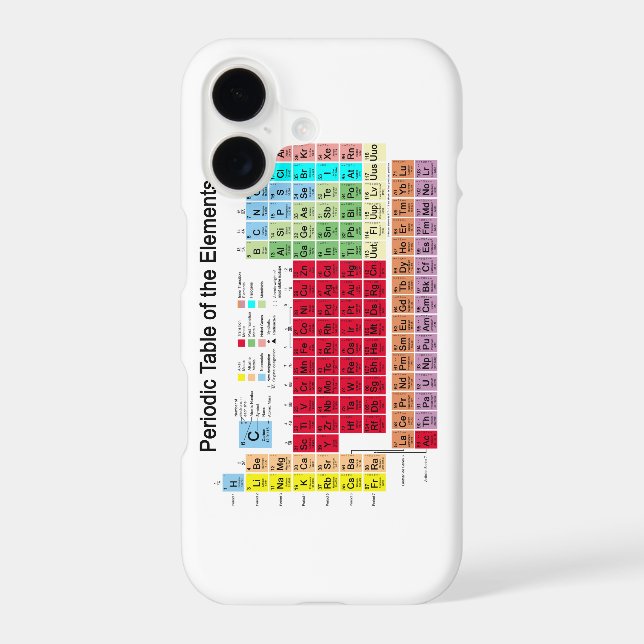 Periodic Table of the Elements (Back)
