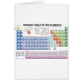 Periodic Table of the Elements