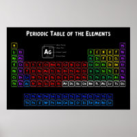 Periodic Table of the Elements 1