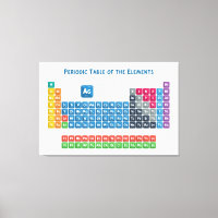 Periodic Table of the Elements 2