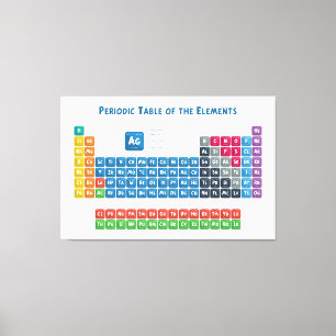 Periodic Table of the Elements 2 Canvas Print