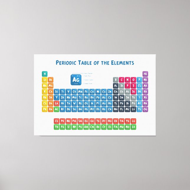 Periodic Table of the Elements 2 Canvas Print (Front)