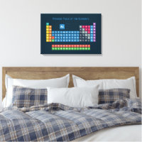 Periodic Table of the Elements 2