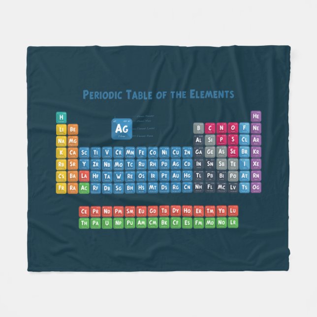 Periodic Table of the Elements 2 Fleece Blanket (Front (Horizontal))