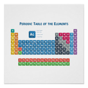 Periodic Table of the Elements 2 Poster