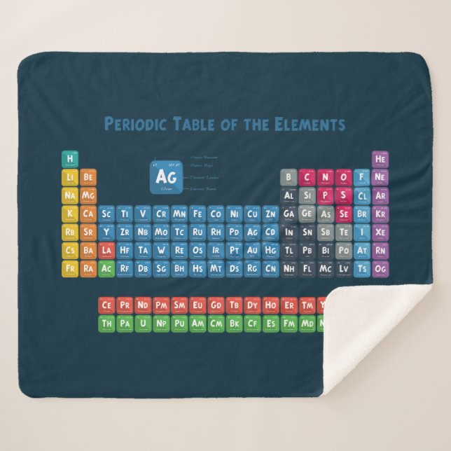 Periodic Table of the Elements 2 Sherpa Blanket (Front (Horizontal))