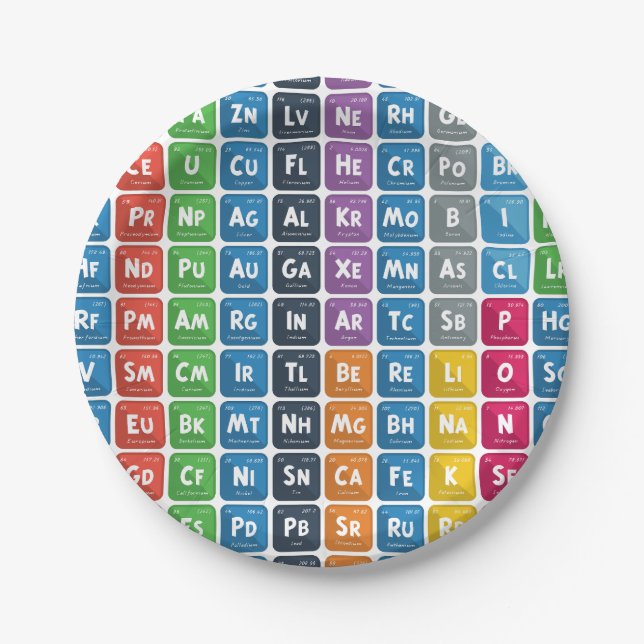 Periodic Table of the Elements 3 Paper Plate (Front)