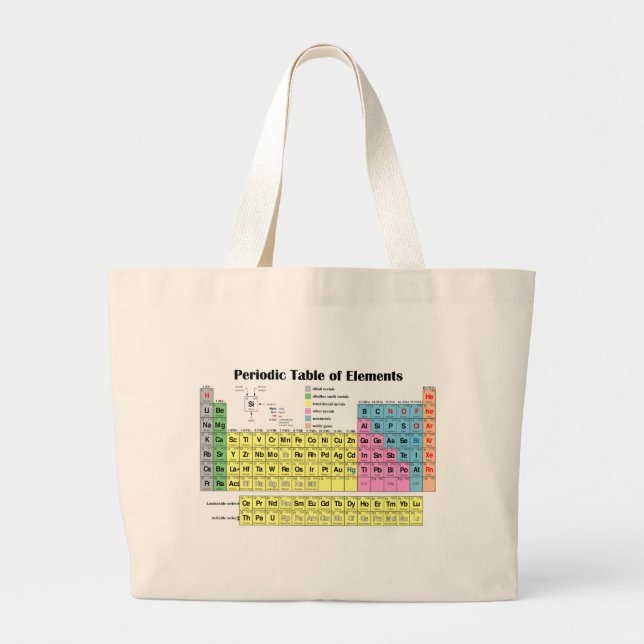 Periodic Table of the Elements Bag (Front)