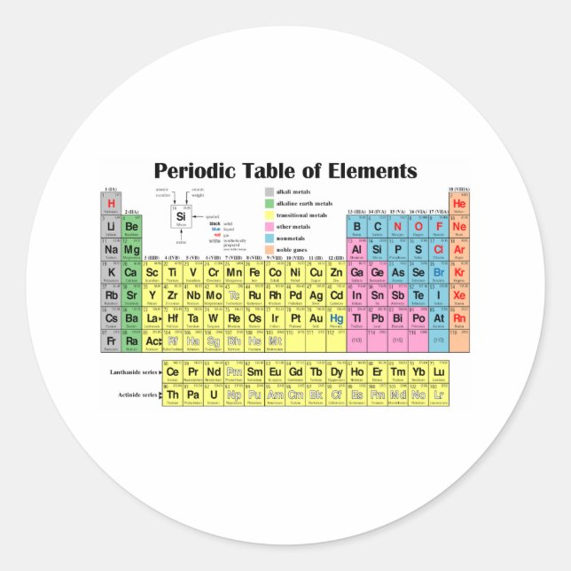 Periodic Table of the Elements Classic Round Sticker (Front)