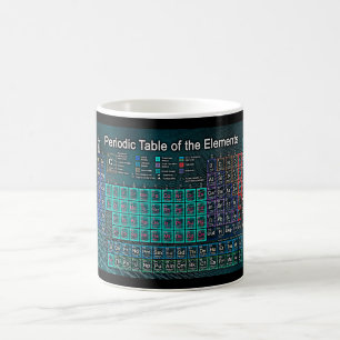 Periodic table of the Elements Coffee Mug
