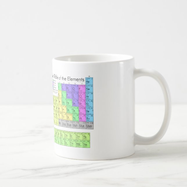 Periodic Table of the Elements Coffee Mug (Right)