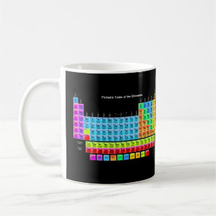 Periodic Table of the Elements Coffee Mug
