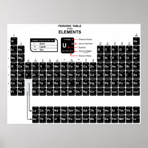 Periodic Table of the Elements Dark Poster
