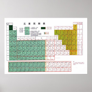 Periodic Table of the Elements in Chinese元 素 周 期 表 Poster